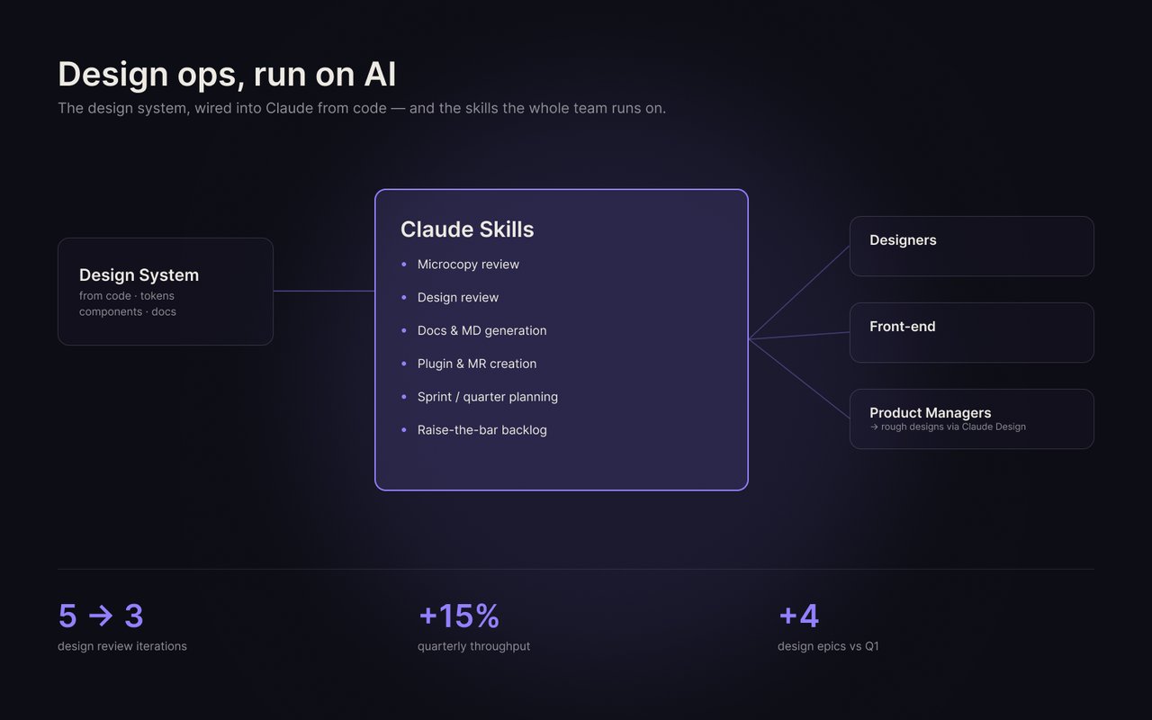 Claude Design + design system integration