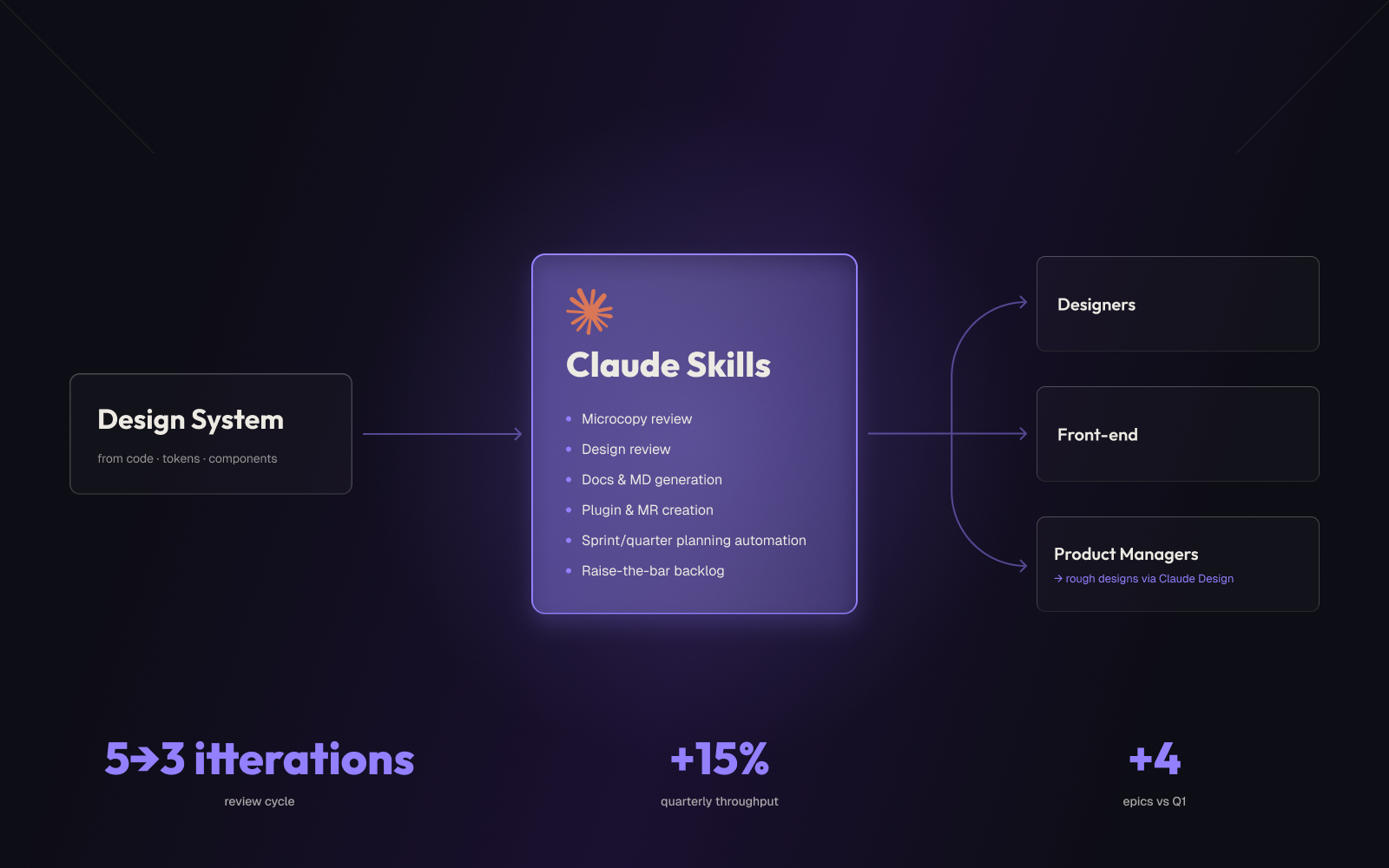 AI design ops