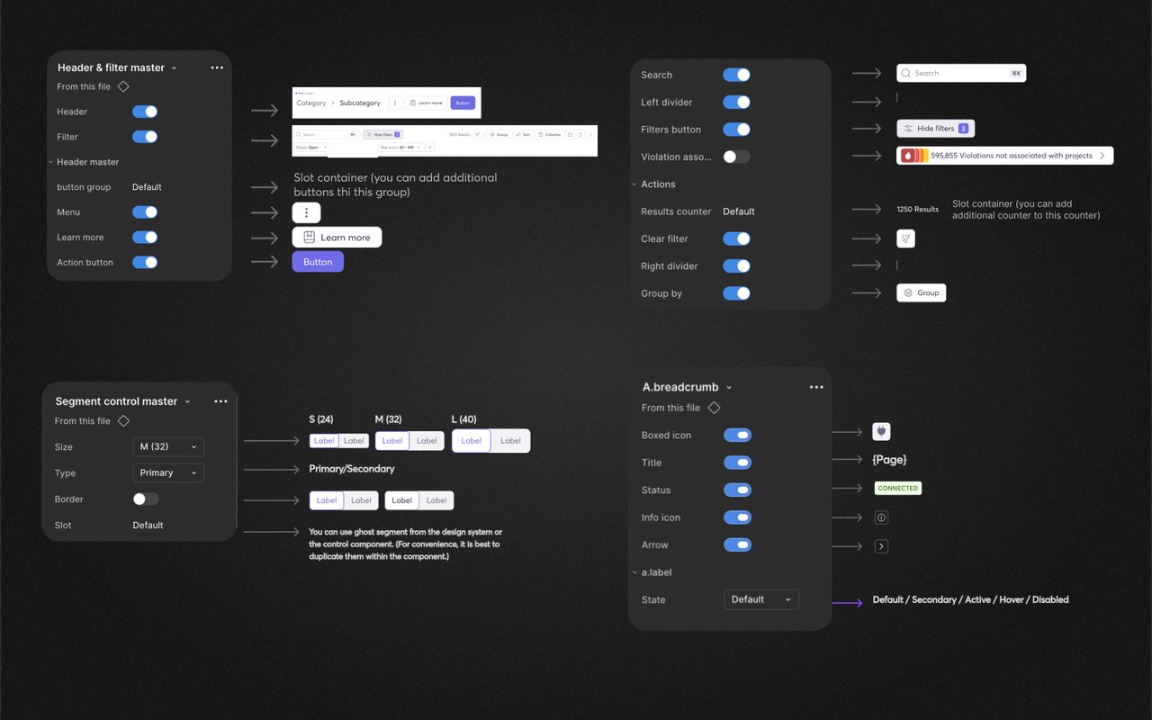 Component architecture — one component, props and variants