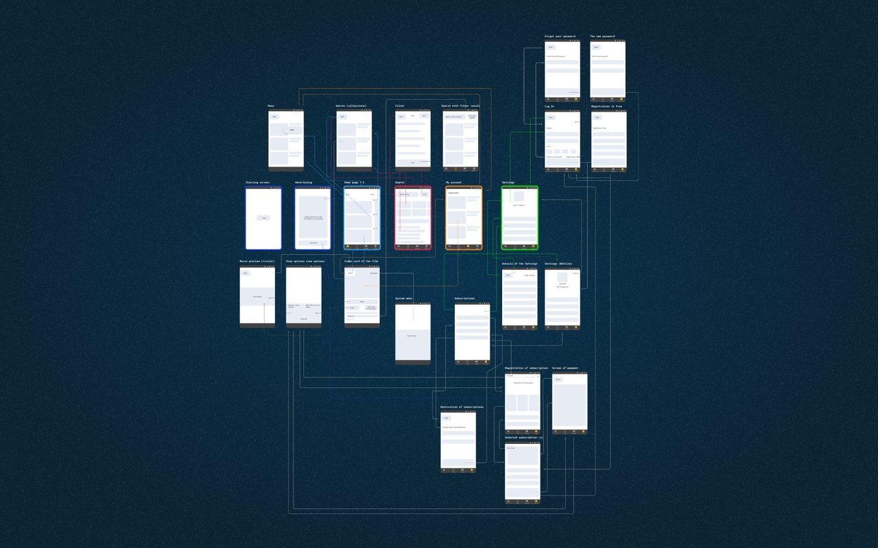 Mobile wireframes